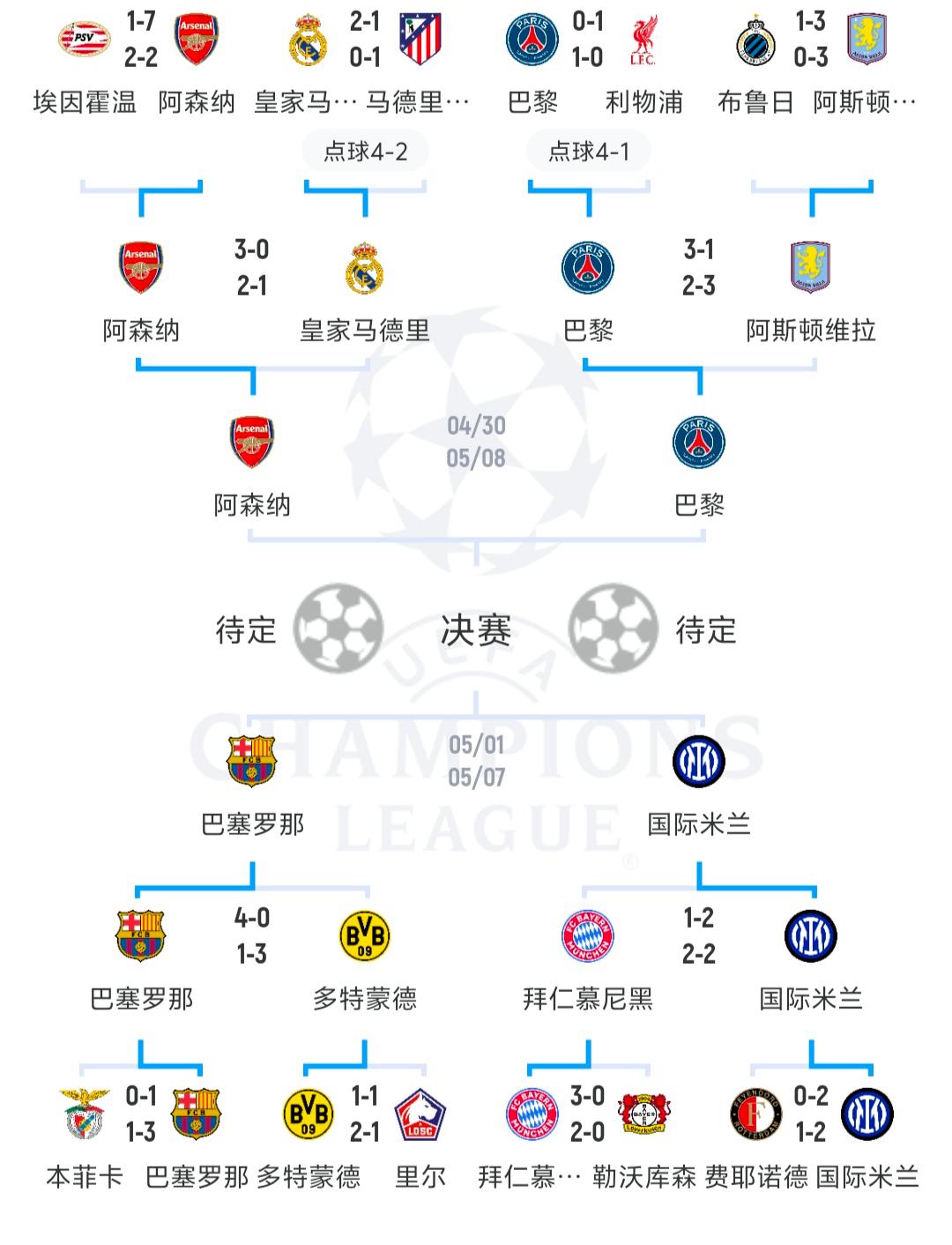 火速回顾欧预赛四连胜，国家队刷新记录的简单介绍