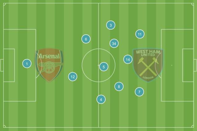 包含阿森纳击败伯恩茅斯,稳固英超联赛第五名位置的词条 包含阿森纳击败伯恩茅斯,稳固英超联赛第五名位置的词条