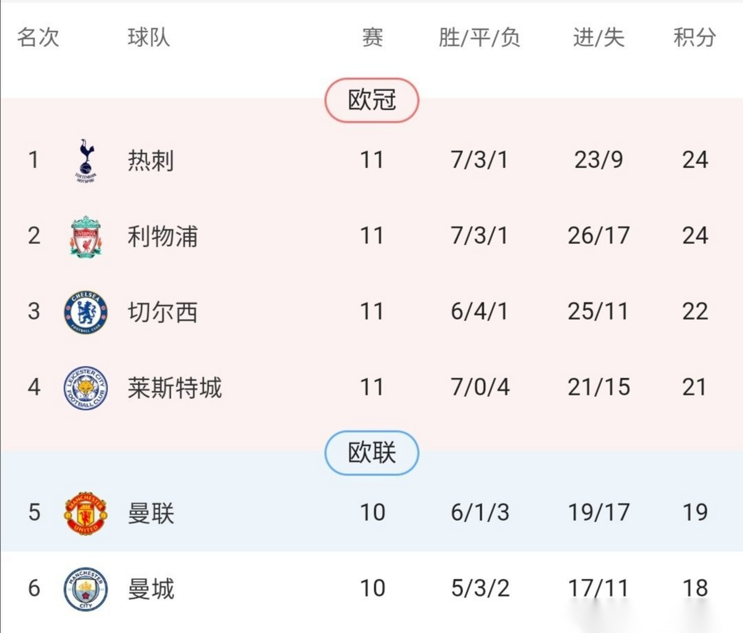 关于曼城客场逼平伯恩利，保持稳定积分榜前列的信息