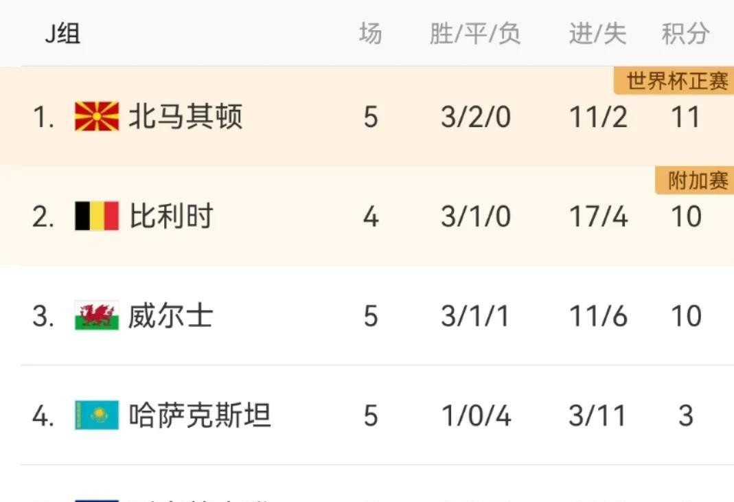 欧预赛直播：赢球秘诀变化带来巨大影响